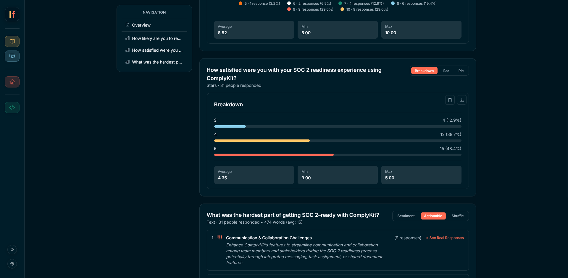 Form Analysis view with response breakdown